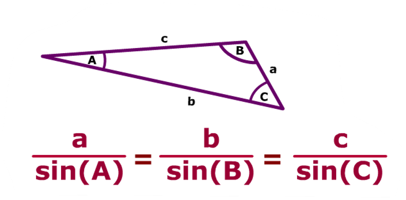 law of sines 